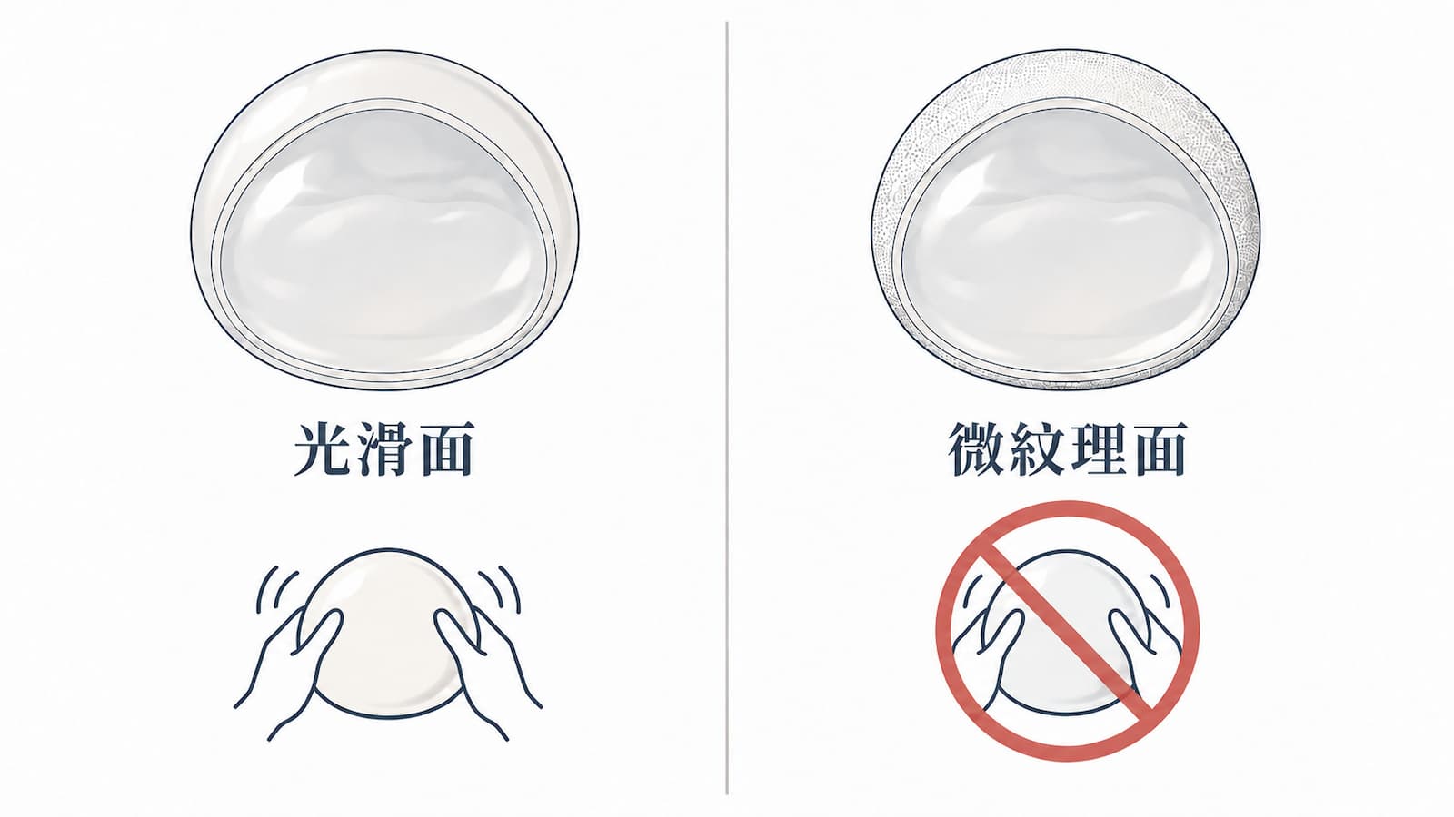 隆乳術後按摩時機:光滑面與微紋理面的差別