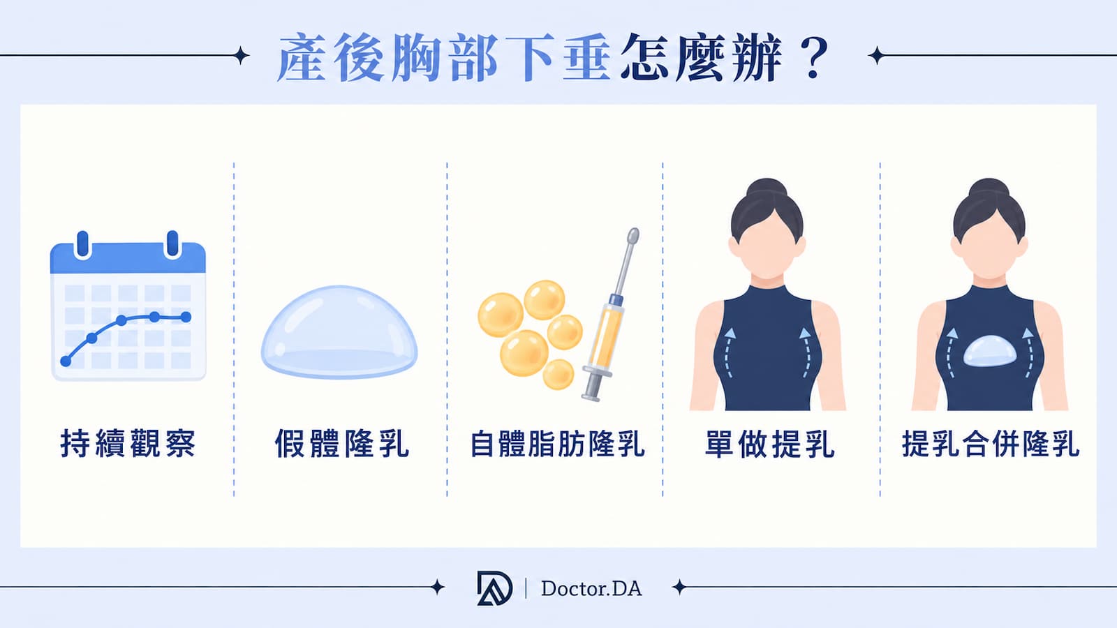 產後胸型改善方式比較圖